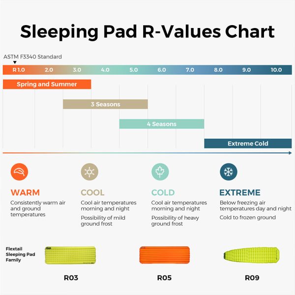 Tiny Sleeping Pad R03 AVS - 3.5 R-Value 3 Season Sleeping Pad with Pump - Image 5