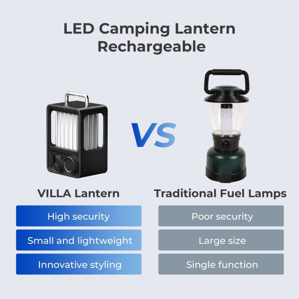 VILLA LANTERN - Vintage LED Rechargeable Camp Lantern - Image 7
