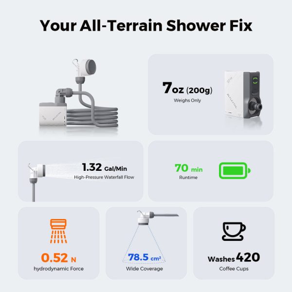 TINY SHOWER - World's Smallest Instant Portable Shower - Image 3