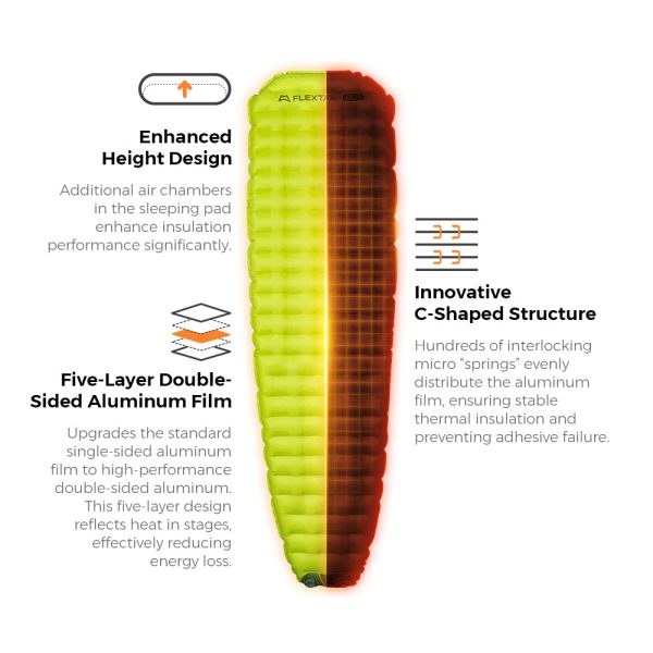 Tiny Sleeping Pad R09 AVS-World's Lightest 9.4 R-value Sleeping Pad with Automatic Inflation - Image 4