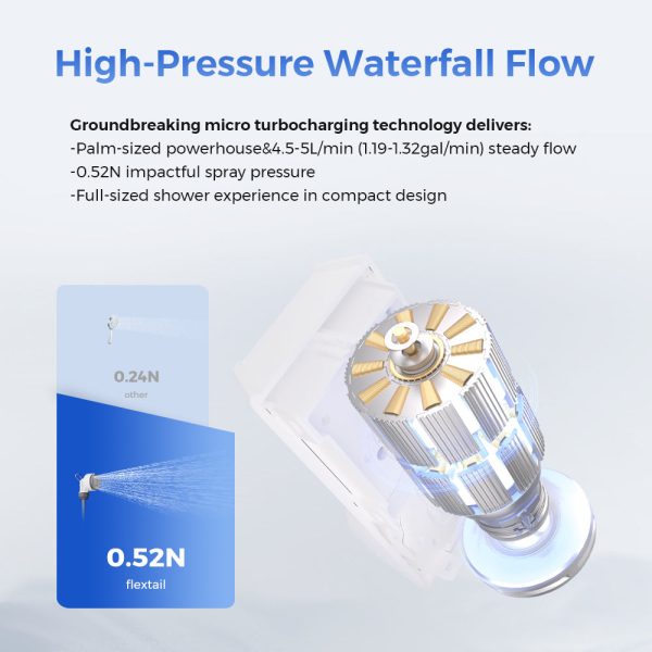 TINY SHOWER - World's Smallest Instant Portable Shower - Image 11