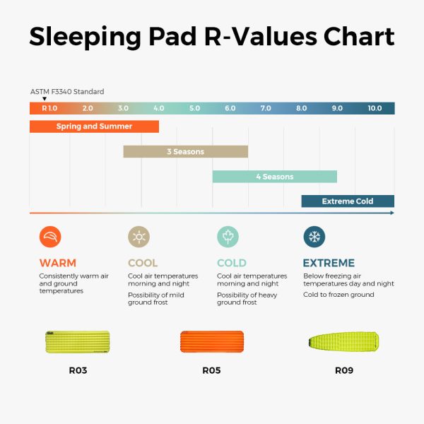 Tiny Sleeping Pad R09 AVS-World's Lightest 9.4 R-value Sleeping Pad with Automatic Inflation - Image 6