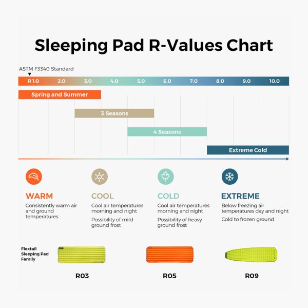 Tiny Sleeping Pad R05 AVS- 5.6 R-Value Lightweight Automatic Inflation Pad - Image 5