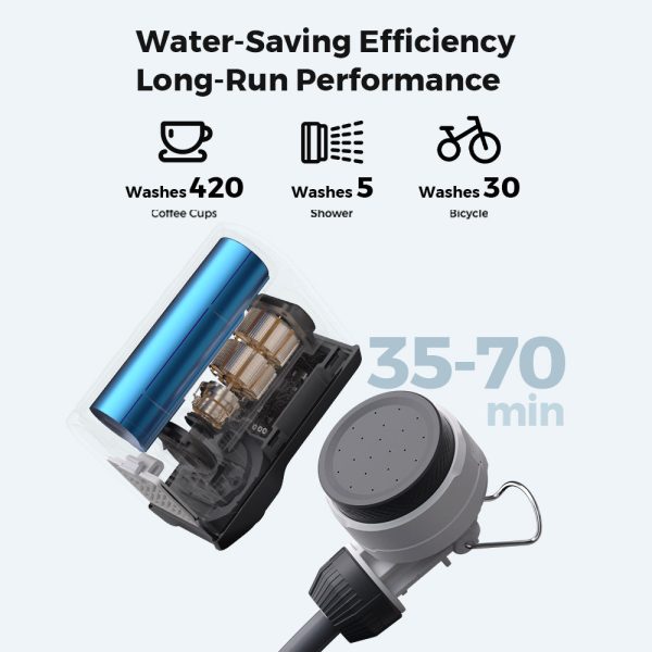 TINY SHOWER - World's Smallest Instant Portable Shower - Image 7
