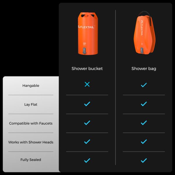TINY SHOWER BUCKET & BAG - Your On the Go Shower Station (Pre-Sale) - Image 7