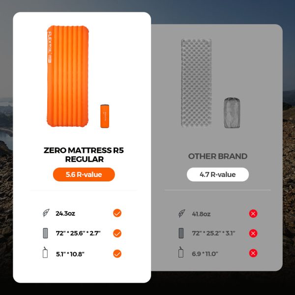 ZERO MATTRESS R05 - 5.6 R-value Ultralight Air Sleeping Pad - Image 5