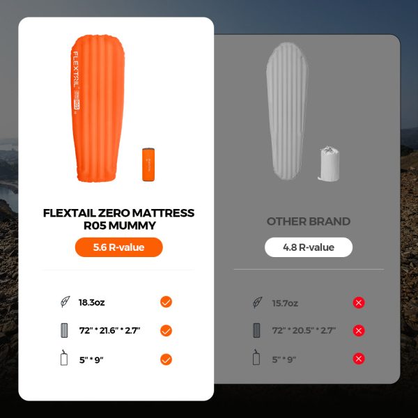 ZERO MATTRESS R05 - 5.6 R-value Ultralight Air Sleeping Pad - Image 12