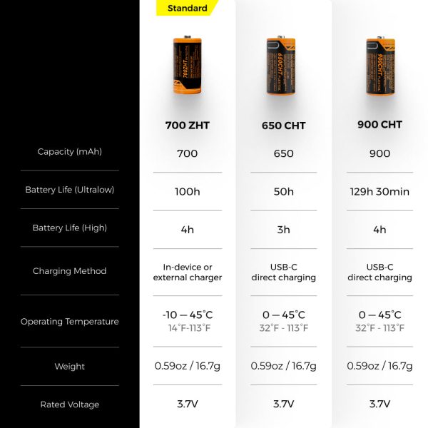 TINY HELIO 600Z 2025????Ultra-Light 600 Lumens Headlamp - Image 15