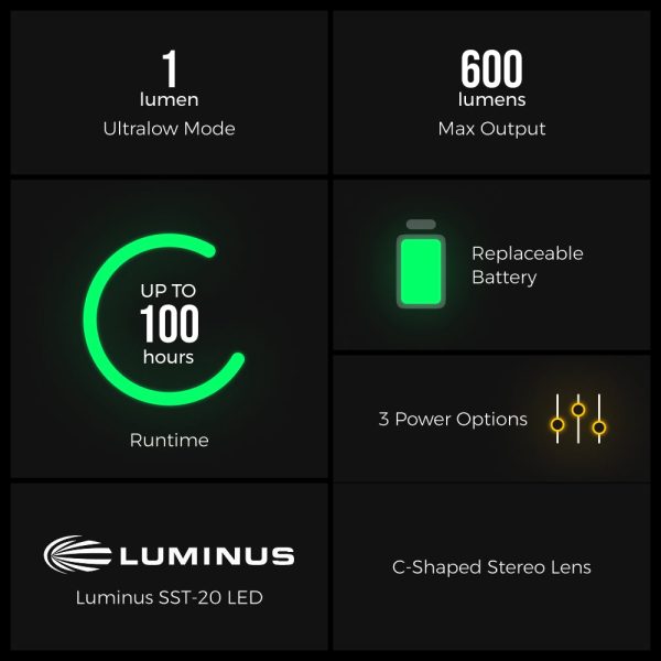 TINY HELIO 600Z 2025????Ultra-Light 600 Lumens Headlamp - Image 3