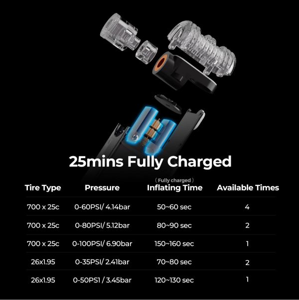 TINY BIKE PUMP - Ultra-Mini 100PSI Rechargeable Bicycle Pump - Image 6