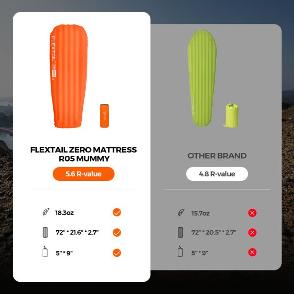 ZERO MATTRESS R05 MUMMY - 5.6 R-value Ultralight Air Sleeping Pad - Image 3