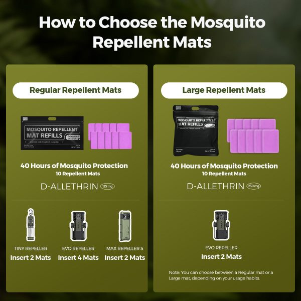 Mosquito Repellent Mats for FLEXTAIL REPELLER (only on our site) - Image 2